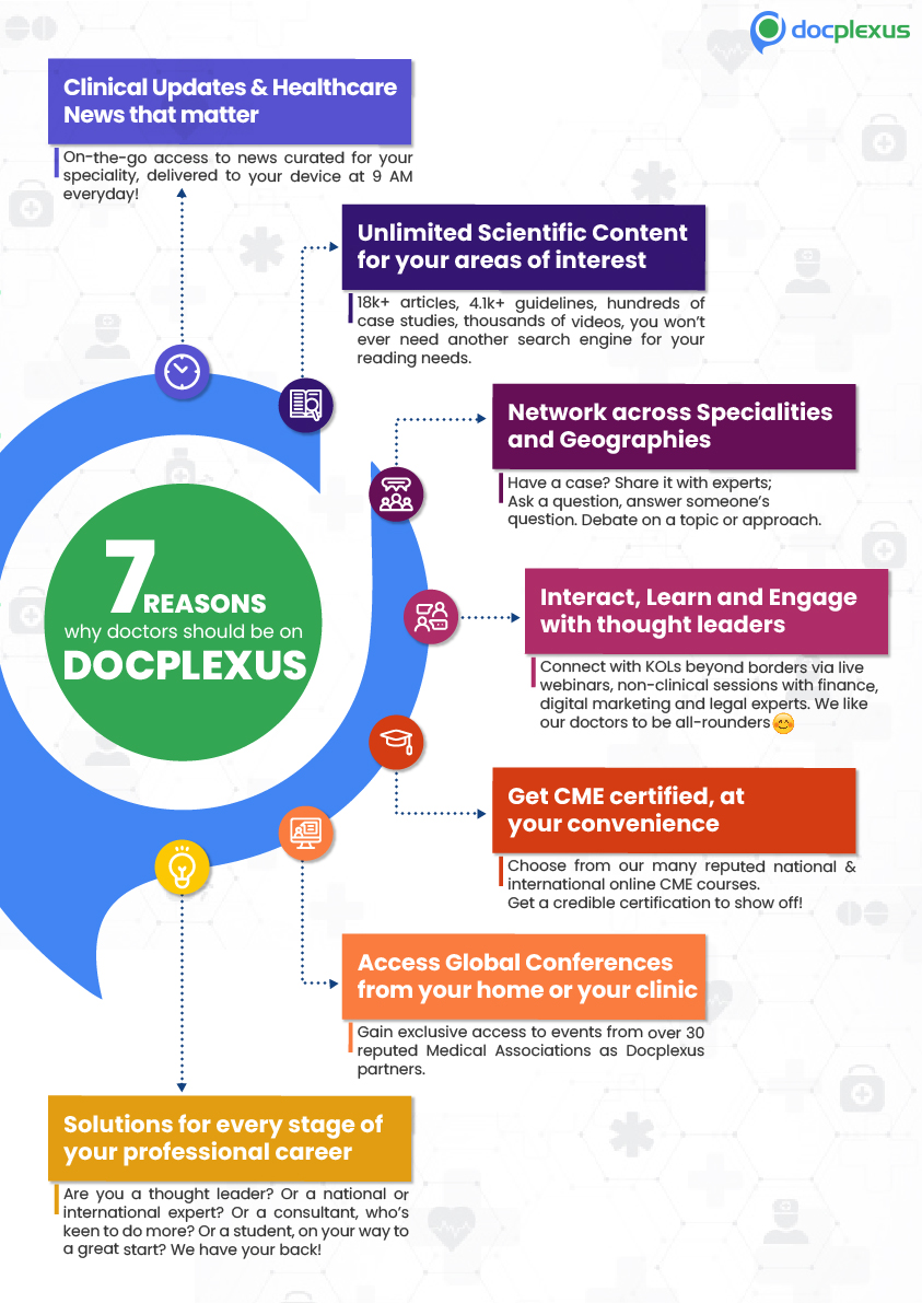 7 Reasons Why Our Doctors Love Docplexus